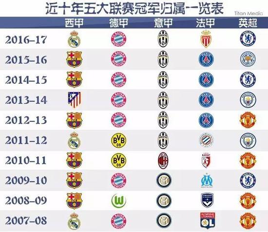 過名教練的